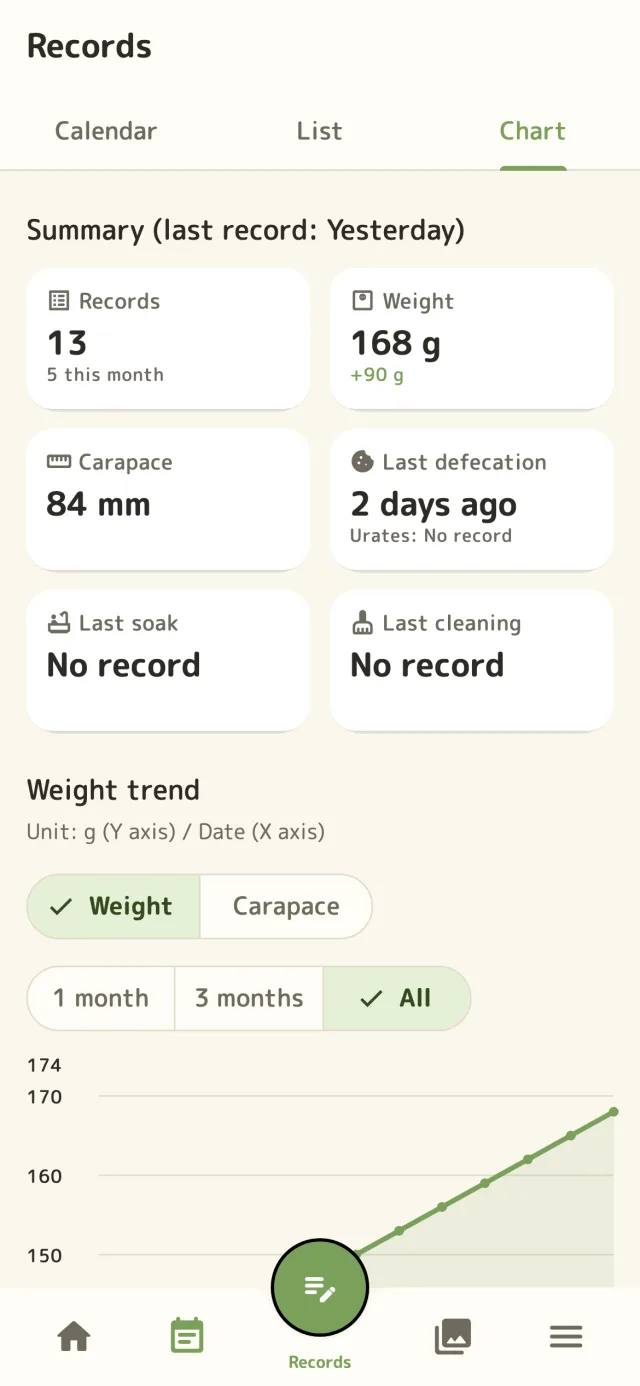 Koura Diary weight graph screen with calendar and line chart