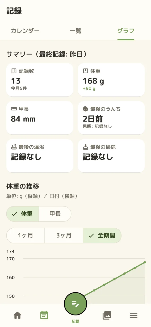 こうら日記の体重グラフ画面。成長の推移をカレンダーと折れ線で確認できる